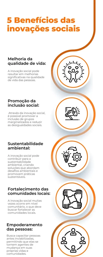 infográfico com 5 benefícios da inovação social